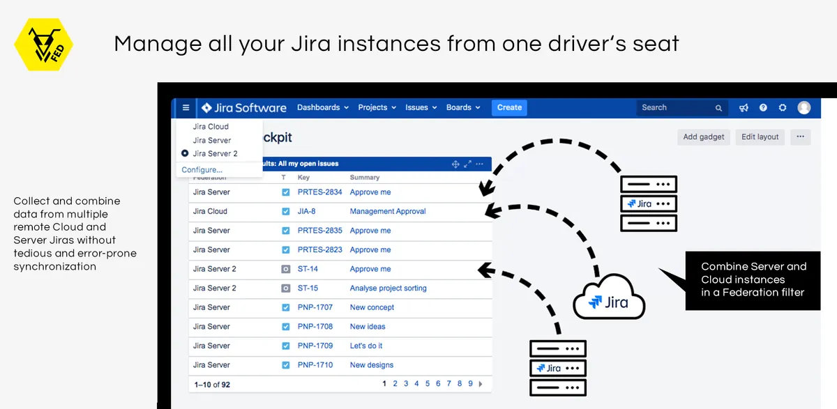 Federation for Jira — screenshot from the Atlassian Marketplace listing