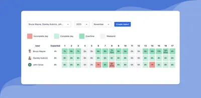 Fillchecker - Timesheet checks for Tempo for Atlassian — screenshot