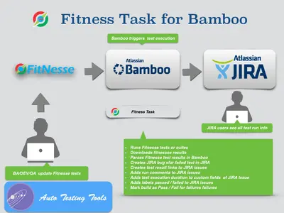 Fitnesse for Bamboo for Atlassian — screenshot