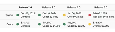 Fixed for Jira for Atlassian — screenshot