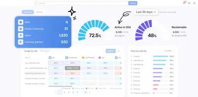 Flexible User Monitoring for Jira for Atlassian — screenshot