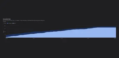 Flow Metrics & Forecasting — Cycle Time & Kanban for Jira for Atlassian — screenshot