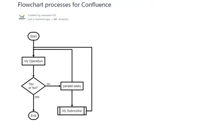 Flowchart Processes for Confluence for Atlassian — screenshot