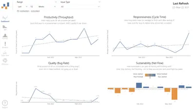 FlowViz for Atlassian — screenshot