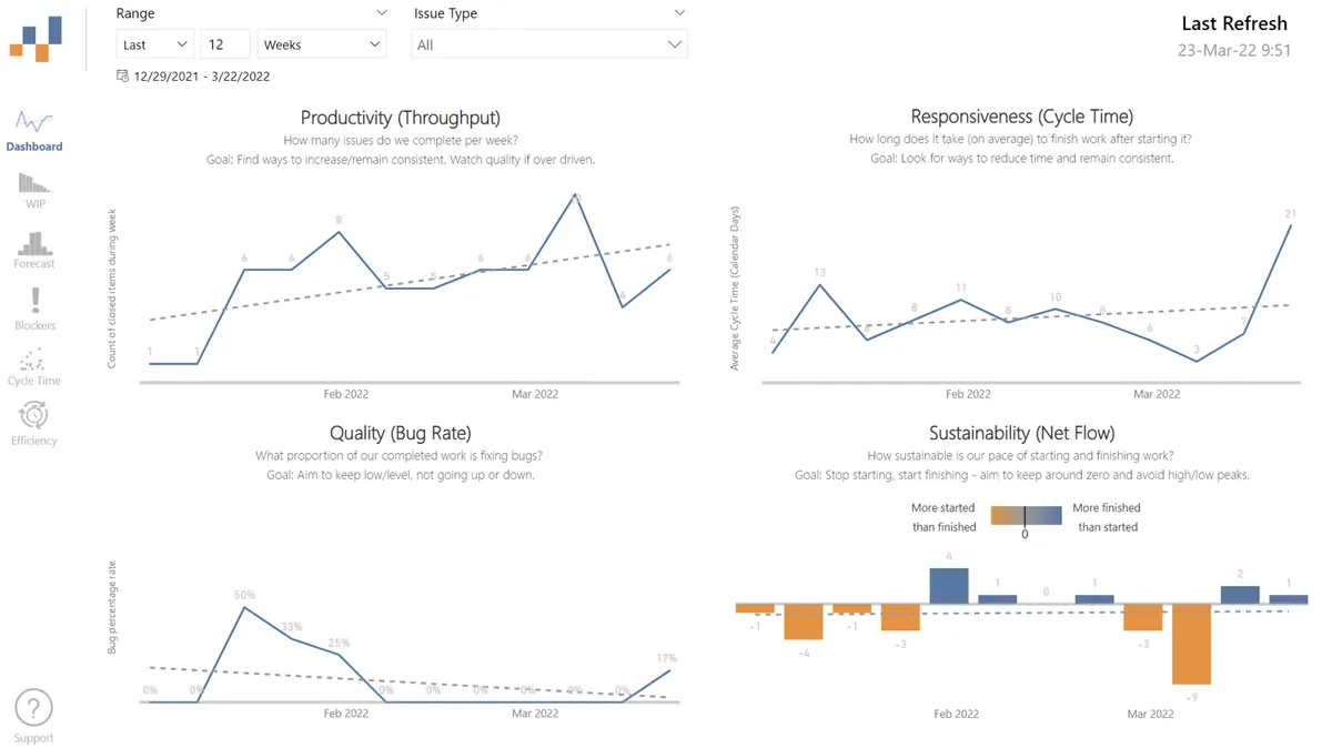 FlowViz — screenshot from the Atlassian Marketplace listing