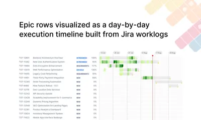 Focus Flow for Atlassian — screenshot