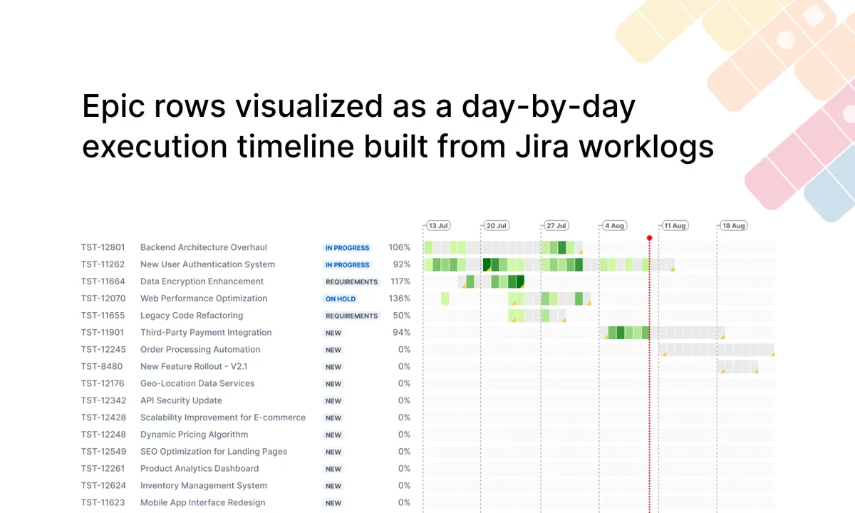 Focus Flow — screenshot from the Atlassian Marketplace listing