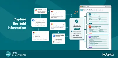 Forms for Confluence (Surveys & Request Workflows) for Atlassian — screenshot