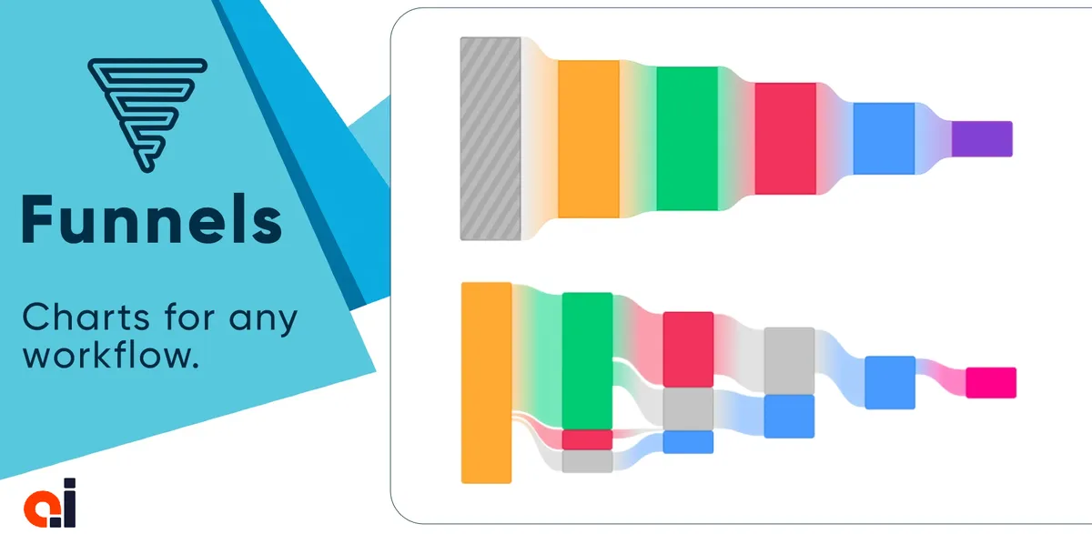 Funnels — screenshot from the Atlassian Marketplace listing