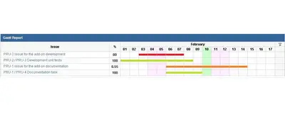 Gadget Utilities for Jira for Atlassian — screenshot