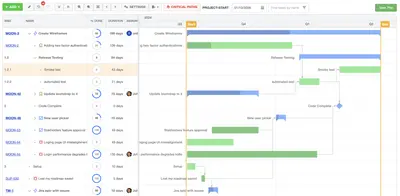 Gantt Charts, Forecasting, Roadmap, Kanban, Reports, Gadgets for Atlassian — screenshot