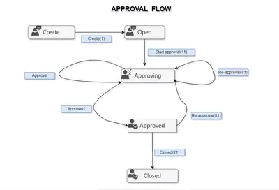 Gears Enhancement Tools for Jira for Atlassian — screenshot