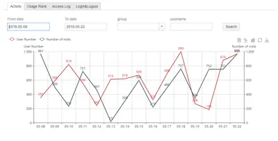 Gears Usage Statistics for jira for Atlassian — screenshot