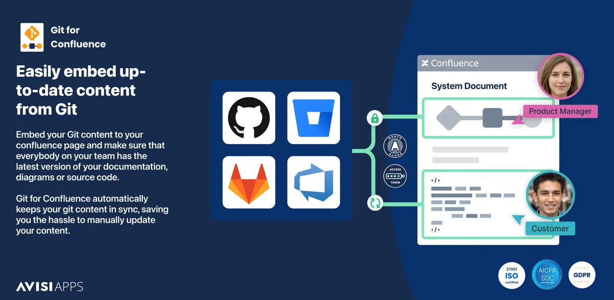 Git for Confluence (GitHub, GitLab, Bitbucket, Azure) — screenshot from the Atlassian Marketplace listing