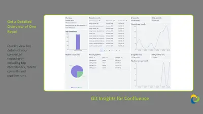 Git Insights For Confluence for Atlassian — screenshot