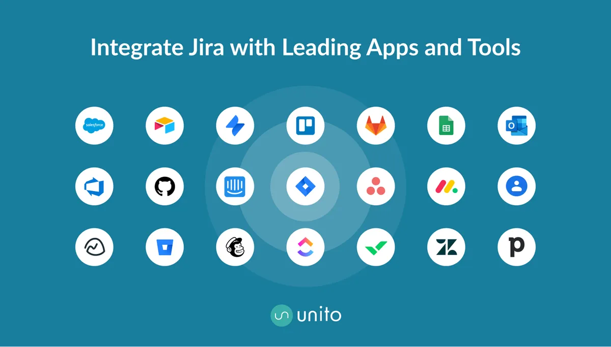 GitHub 2 Way Integration for Jira — screenshot from the Atlassian Marketplace listing