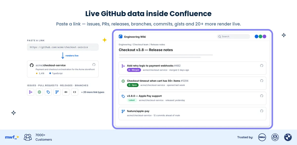 GitHub links for Confluence — screenshot from the Atlassian Marketplace listing