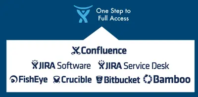 Global SSO Single SignOn for Jira (SAML) for Atlassian — screenshot