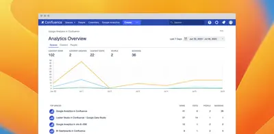 Google Analytics in Confluence for Atlassian — screenshot
