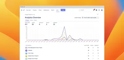 Google Analytics in Jira & JSM for Atlassian — screenshot