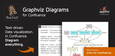 Graphviz Diagrams for Confluence for Atlassian — screenshot