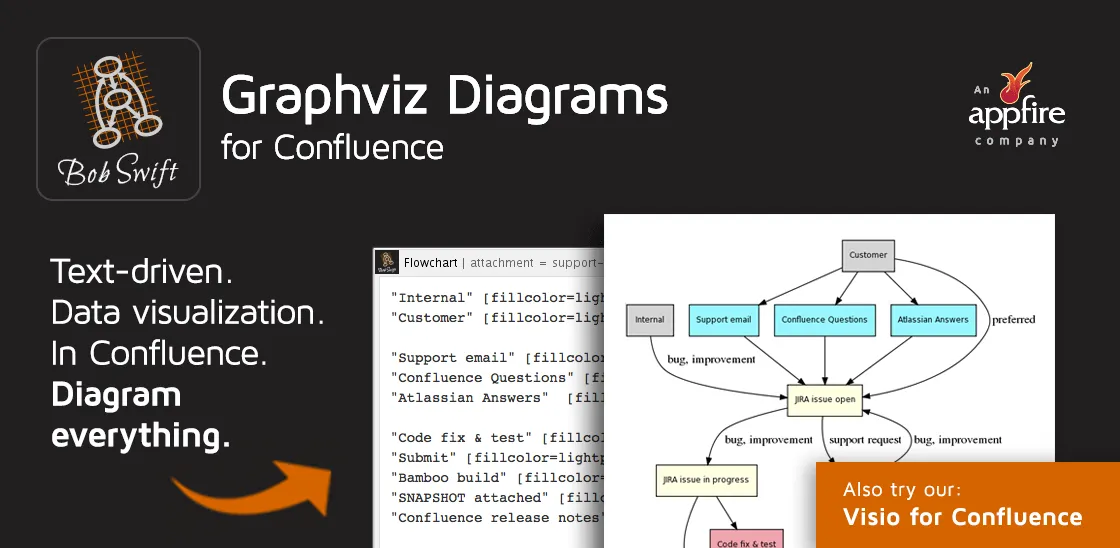 Graphviz Diagrams for Confluence — screenshot from the Atlassian Marketplace listing