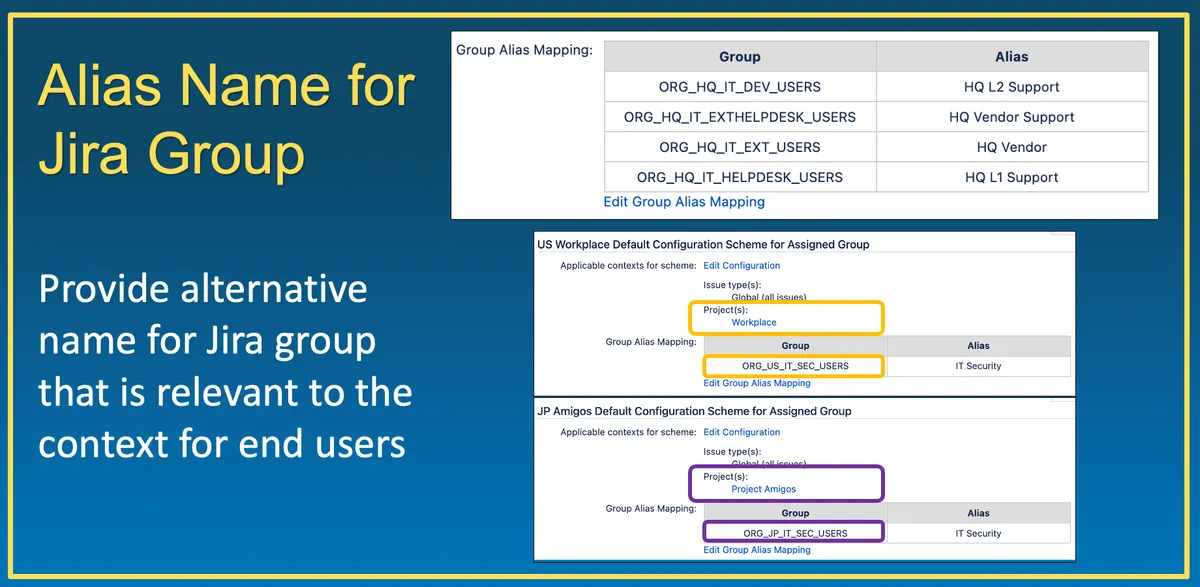 Group Alias Picker — screenshot from the Atlassian Marketplace listing