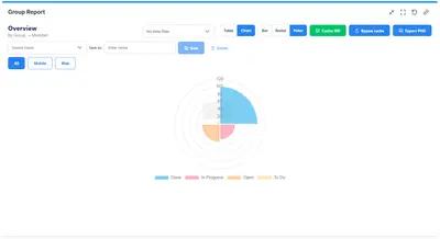 Group Report for Atlassian — screenshot