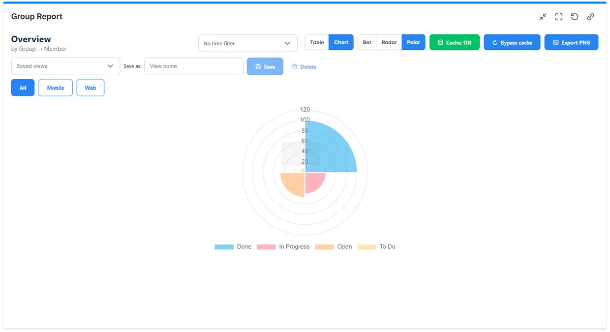 Group Report — screenshot from the Atlassian Marketplace listing