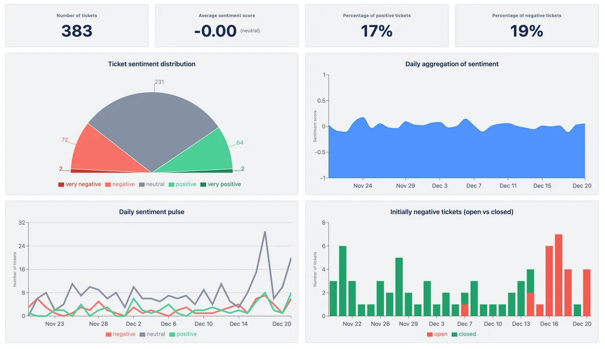 Happy Desk — screenshot from the Atlassian Marketplace listing