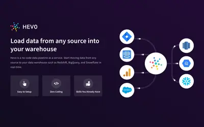 Hevo for Atlassian — screenshot