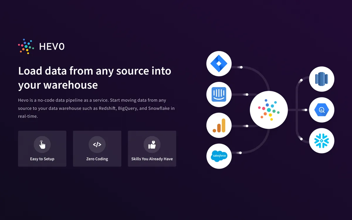 Hevo — screenshot from the Atlassian Marketplace listing