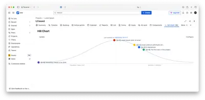 Hill Charts for Atlassian — screenshot