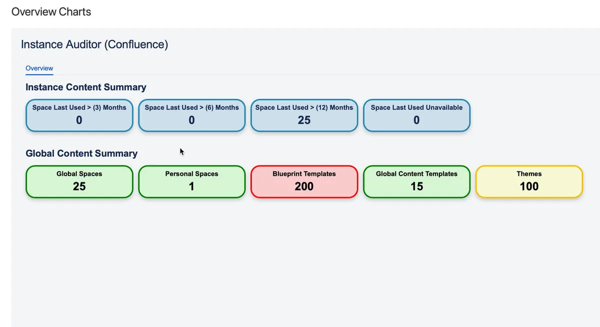 Instance Auditor for Confluence — screenshot from the Atlassian Marketplace listing