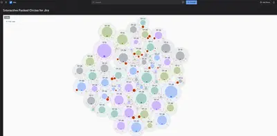 Interactive Packed Circles Chart for Jira for Atlassian — screenshot