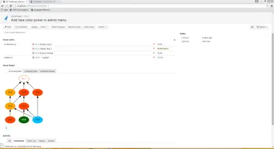 Issue Graph for Atlassian — screenshot