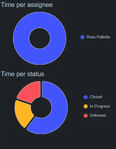 Issue History Analytics Lite for Atlassian — screenshot