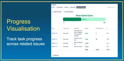 Issue Progress For Jira Cloud for Atlassian — screenshot