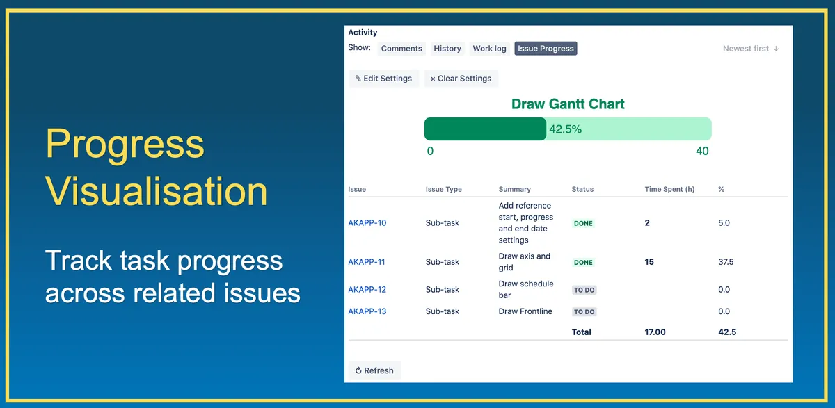 Issue Progress For Jira Cloud — screenshot from the Atlassian Marketplace listing