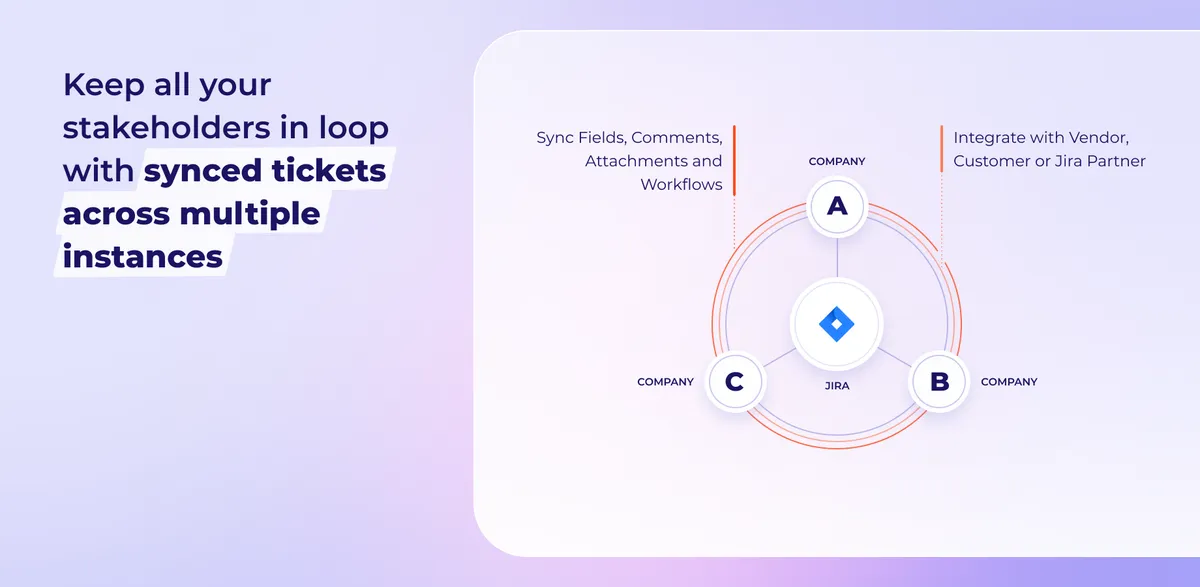 Issue Sync - Synchronization for Jira — screenshot from the Atlassian Marketplace listing