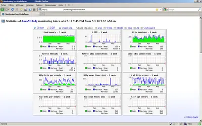 JavaMelody Monitoring for Atlassian — screenshot