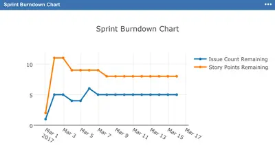 JavaScript Charts for Jira Cloud for Atlassian — screenshot