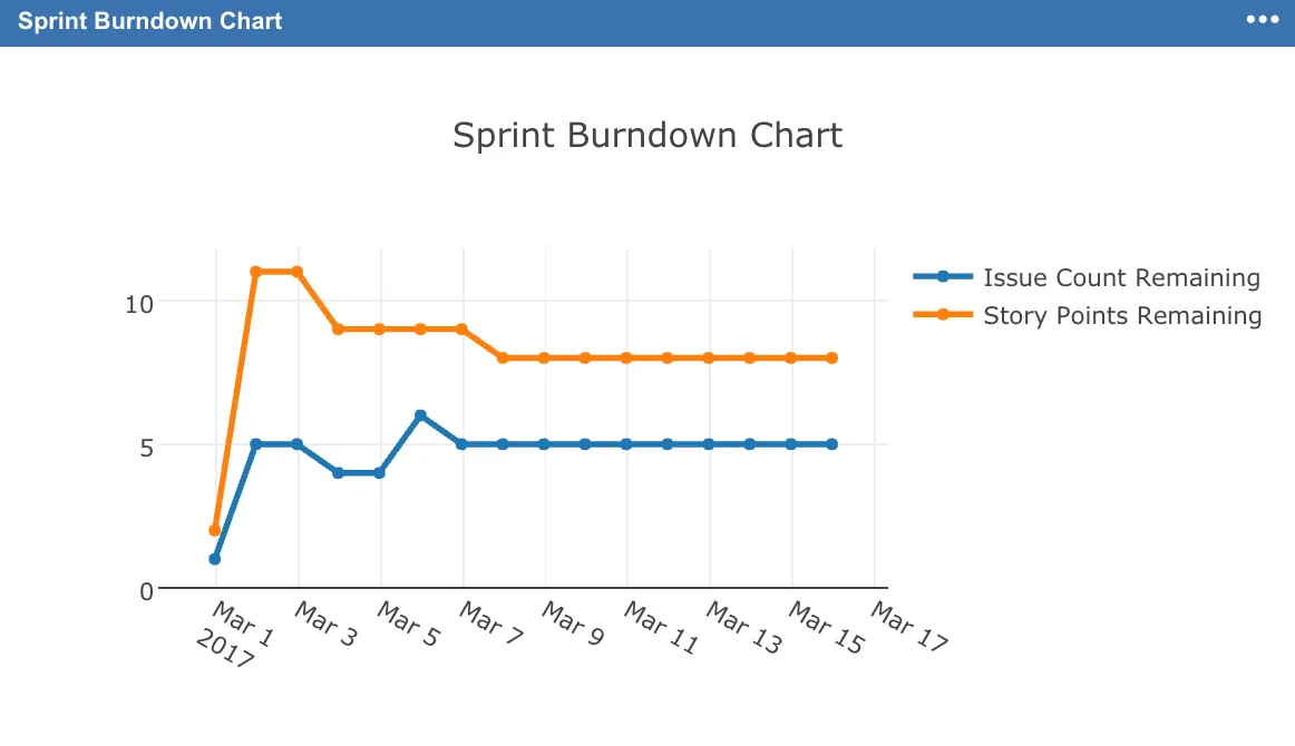 JavaScript Charts for Jira Cloud — screenshot from the Atlassian Marketplace listing