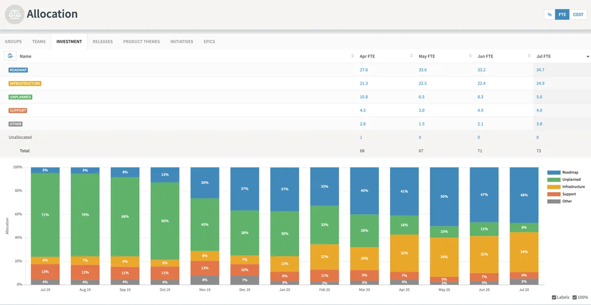 Jellyfish — screenshot from the Atlassian Marketplace listing