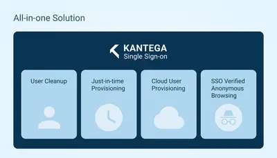 K-SSO SAML SSO OAuth Kerberos User Management for Jira for Atlassian — screenshot
