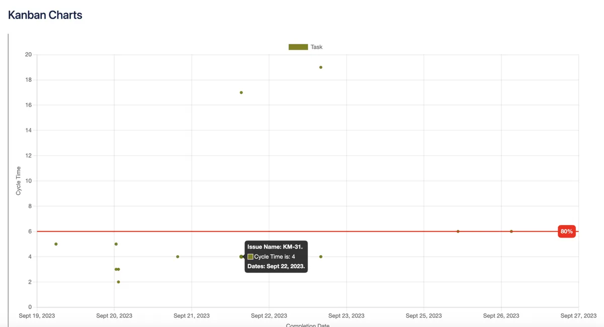 Kanban Charts — screenshot from the Atlassian Marketplace listing