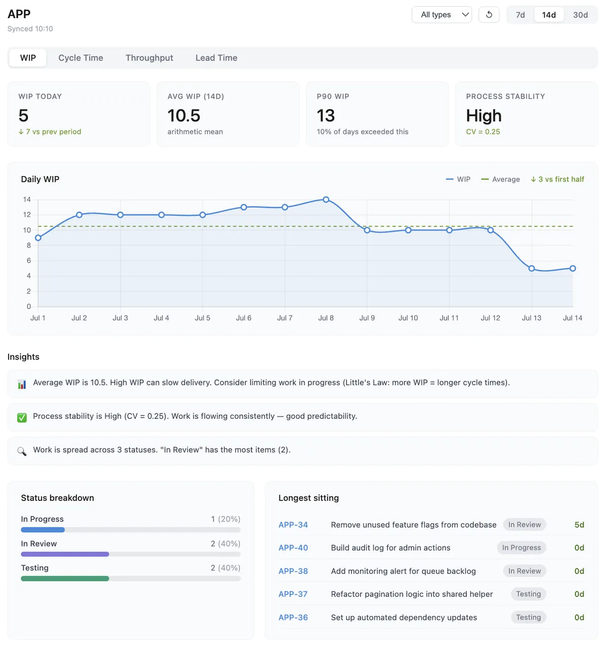 Kanbee — screenshot from the Atlassian Marketplace listing