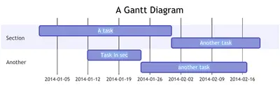 Kroki Diagrams for Confluence for Atlassian — screenshot