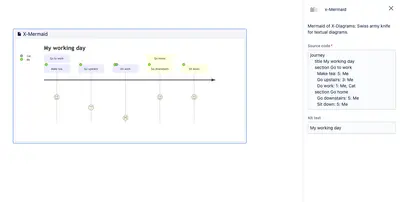 Kroki for Confluence for Atlassian — screenshot