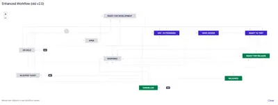 Kuber Dev Workflow for Jira for Atlassian — screenshot